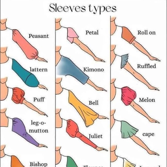 SLEEVE TYPES REFERENCE - Picture 2 of 3